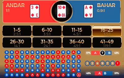 Cards are dealt alternately Cards are dealt alternately